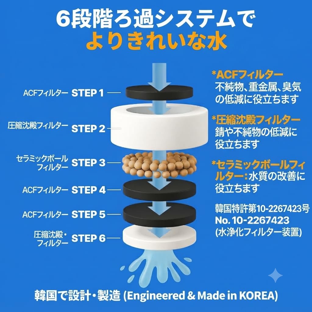 Amazon | Atojet 韓国の美容文化に触発された洗面台蛇口フィルター